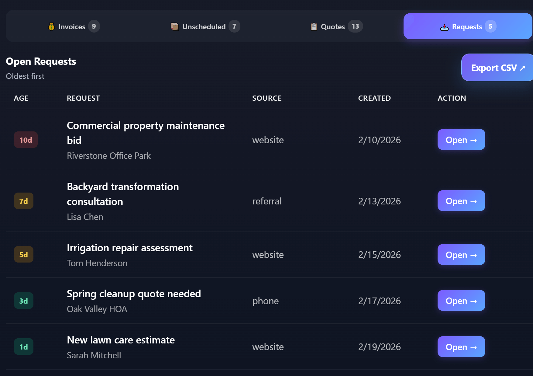 Open requests you haven’t responded to