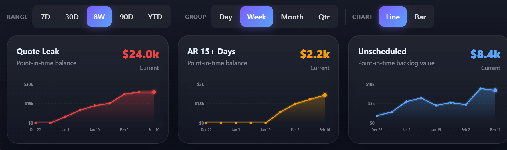 Trends that tell you what’s coming