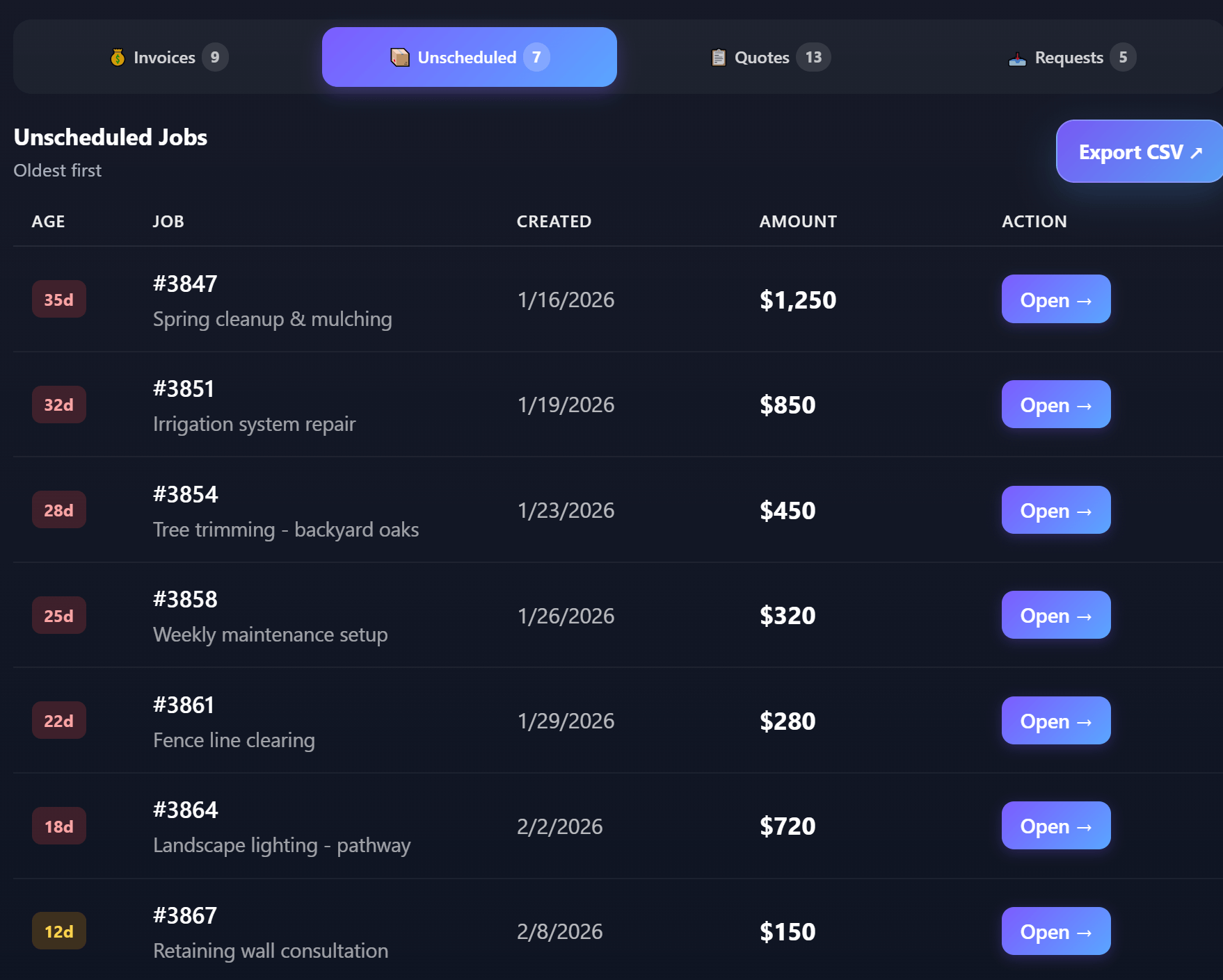 Unscheduled jobs eating your calendar